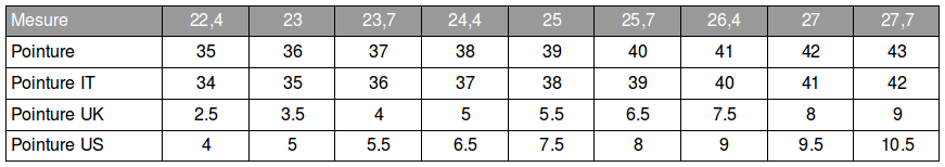 Tableau de pointures